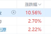 核电股集体走强，中广核矿业涨超10%，科技巨头竞相投资核能供电数据中心