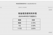 央行：下调常备借贷便利利率20个基点