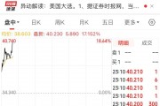 “特朗普”大涨超17%！美国大选投票开始，美47州及3个美属地检察长呼吁大选后“和平移交权力”