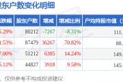 澜起科技(688008)3月31日股东户数8.02万户，较上期减少8.31%
