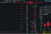 TMT龙头领涨A500，用友网络涨超7%！中证A500ETF华宝（563500）震荡飘红，场外联接基金今起开放申购