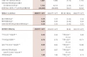 浙商银行：2025年上半年净利润76.67亿元，同比下降4.15%