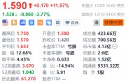 达达集团盘前跌逾3% 瑞穗下调目标价至3.5美元