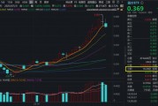 医疗“七翻身”！A股最大医疗ETF（512170）7月累涨11.48%跑赢大市！公募提前布局，加配空间仍大