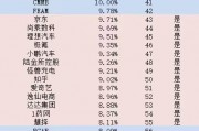 美股盘前涨幅Top100：中概股强势霸屏