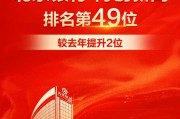 再创新高！北京银行全球千家大银行排名第49位