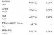 2月24日美股成交额前20：机构预测微软可能缩减国际扩张计划