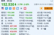 波音跌超2.4% 此前与工会的合同谈判破裂