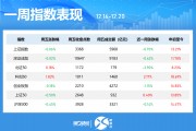 一周个股动向：8连板牛股周涨61.30%，中兴通讯获主力青睐