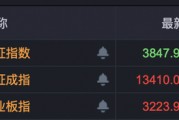 创业板指突破3200点，年内涨超50%！有色金属板块大爆发！