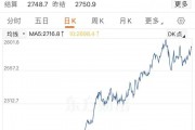 金价大涨，逼近830元！有人“打飞的”扫货，“一天销售两三公斤”！今年还会涨吗？