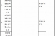 因财务数据不真实 太保产险海南分公司及两家支公司合计被罚131万元