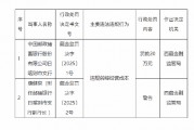 邮储银行日喀则市支行被罚20万元：因违规转嫁经营成本