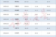 北向资金三季度抢购这些股（附名单）