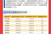 重仓AI，大摩年度回报率近70%！小盘基金表现占优