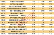 什么信号？这类基金份额激增80亿份