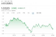 欧元汇率跌至2022年以来最低水平 平价已近在眼前