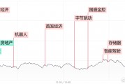 三大指数放量跌超2%！全市场超4400股飘绿，多只高位股遭遇退潮