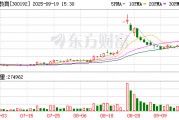 科德教育最新股东户数环比下降14.22% 筹码趋向集中