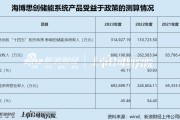 海博思创IPO：短债压顶流动性风险严峻 业绩增长高度依赖政策驱动 研发费用率远低于可比公司且“水分”不低