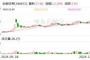 金陵体育：转让控股子公司金陵材料60%股权