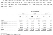 “机器人”厂商仙工智能IPO：三年尚未盈利