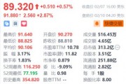 百度盘前涨2.87% 旗下四款大模型应用产品正式接入DeepSeek模型
