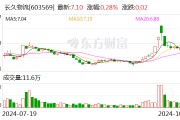 长久物流：转让全资子公司西安天元伟业100%股权