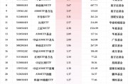 最受青睐ETF：12月17日南方中证1000ETF获净申购12.60亿元，南方中证500ETF获净申购9.70亿元