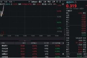 顶层政策支持！器械股领衔反弹，爱博医疗飙升逾6%！医疗ETF（512170）涨超1%，单周申购净流入逾5亿元！