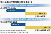 医药板块的“寒冬期”：高增长神话褪去 何时迎破晓时分？