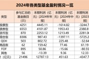 大赚1.28万亿元！