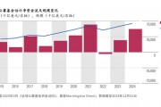 全球ETF狂揽1.7万亿美元 外资借ETF/指数基金增加中国股市投资