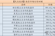 【民生能源 周泰团队】煤炭日报：我国持续推动煤炭稳产稳供，智能化产能占煤炭总产能的比例提升至50%以上