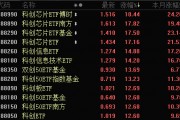 大反攻！1700多只权益基金“收复失地”，两类主题基金成主力军