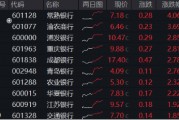 能涨抗跌，波动下稳步六连阳，解析银行韧性密码