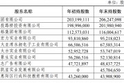 惠州农商行2000万股股权拍卖，星河控股集团5.6折竞拍成功