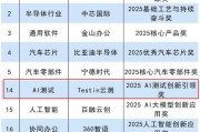 再获殊荣！Testin云测作为AI测试服务商代表推动行业数智化升级