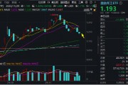 波动加剧！四川九洲“地天板”，中航系再遭重挫，国防军工ETF（512810）跌1.32%三连阴！配置窗口期已至？