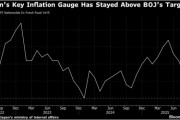 通胀“降温”难掩内核火热 日本央行加息时机成焦点