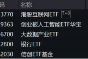 重要会议重磅定调！算力股反攻，创业板人工智能ETF华宝续涨2.39%！港股全线爆发，港股互联网ETF大涨3.23%