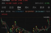 阿里明后天或推重磅业务，股价创半年新高，多股异动