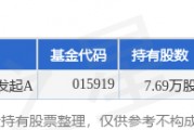 1月21日狄耐克跌5.77%，申万菱信专精特新主题混合发起A基金重仓该股