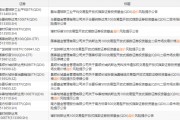 鹏华道琼斯工业平均ETF、华夏纳斯达克100ET等QDII产品又现高溢价！多家公募提示风险