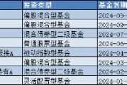 盘点2024基金清盘潮：中银国际证券旗下8只产品按下“终止键”