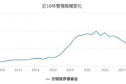 净利同比下滑26.81%！交银施罗德基金跌出“10亿俱乐部”，混合型基金规模近三年缩水超千亿