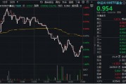 风格突变！科技方向重挫，中字头逆市走强，中证A100ETF基金（562000）跑赢大市！机构：大盘风格有望回归