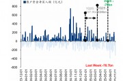 华泰策略：资金面仍处于震荡阶段