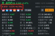 金山云盘前涨近7% H股今日大涨近11% 获机构唱好