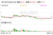6连板浙江东方：公司及旗下基金板块管理的相关私募基金未直接或间接投资深度求索